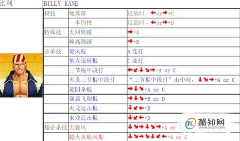 拳皇97练习版跳跃按键解析——详细教程与操作指南