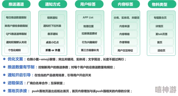 优化问题修复流程：关键步骤与细节指南的深度解析及效率提升策略