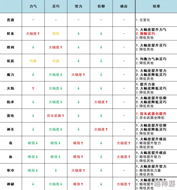 艾尔登法环深度解析BOSS战最强武器选择策略与搭配智慧