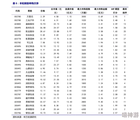 2025年有哪些值得关注的商业手游？