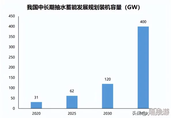 2025年有哪些值得期待的大型单机游戏大作？