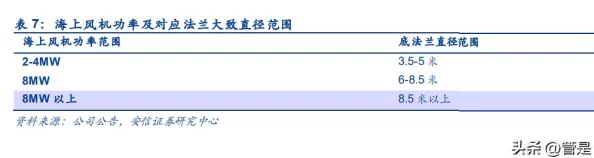 有哪些值得推荐的经典手机单机游戏，可以在2025年离线畅玩？