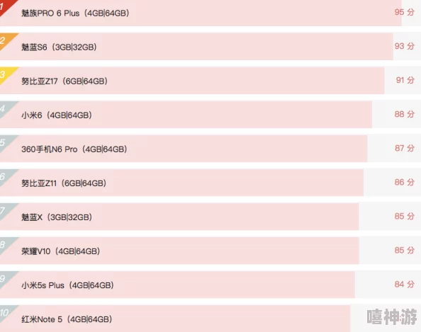 想知道手机性能哪家强？《安兔兔》性能排行榜怎么看？