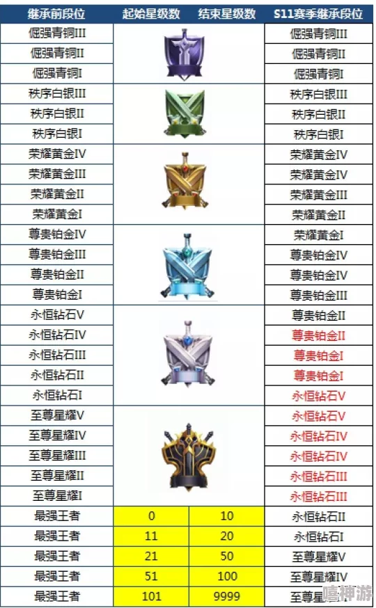 王者荣耀金银牌判定标准深度解析具体算法与影响因素