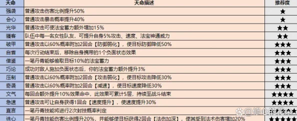 深度解析如何获取并培养最强祖师级道兵攻略