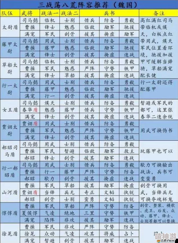 三国志战略版治军整备：深度解析武将特性加成与战术优化